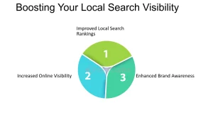 local seo diagram