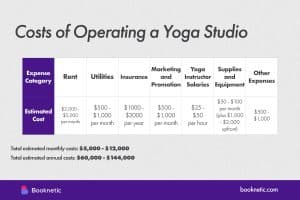 yoga web design